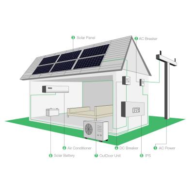 Off Grid DC Solar Energy Powered Home Klimatyzacja Systemy chłodzenia