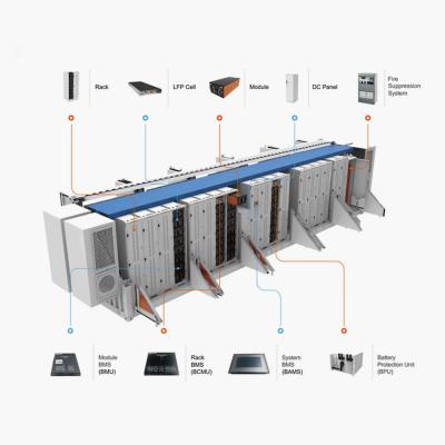 Sunpal Dostosowany 500KWH 1MWH 2MWH ESS System pojemników do magazynowania energii baterii