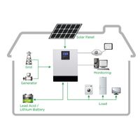 Jakie są elementy systemu wytwarzania energii słonecznej poza siecią?